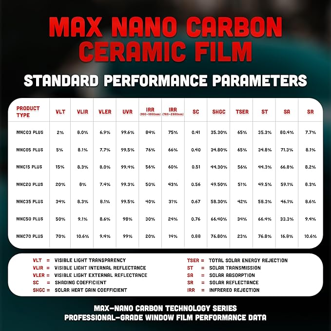 United Max Nano Carbon Car Window Tint Film – 2PLY 5% VLT Series Automotive Tint with UV Protection & Infrared Rejection, Heat & Glare Blocking, Color Stable Adhesive Film Roll, 40 Inch x 25 Feet