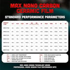 United Max Nano Carbon Car Window Tint Film – 2PLY 20% VLT Series Automotive Tint with UV Protection & Infrared Rejection, Heat & Glare Blocking, Color Stable Adhesive Film Roll, 60 Inch x 100 Feet
