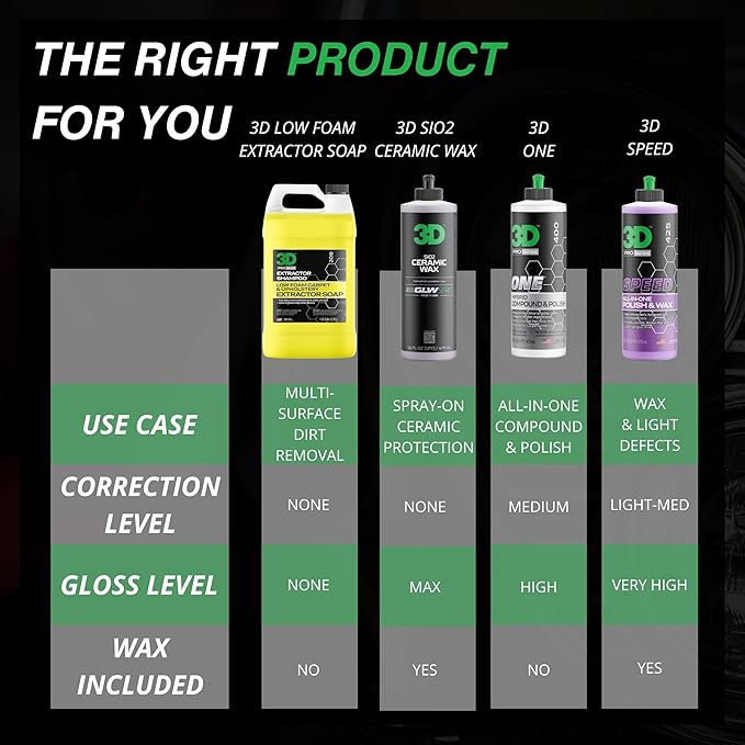 3D Extractor Carpet Cleaner Shampoo for Machine Use - Upholstery Cleaner, Stain Remover & Odor Eliminator - Low Foam, No Resi