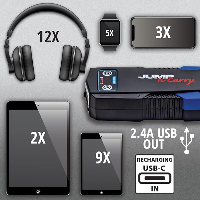Clore Automotive JNC305 Jump-N-Carry 1000A 12 Volt Jump Starter for up to 6.0L Gasoline and 3.0L Diesel Engines