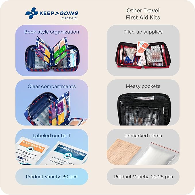 KeepGoing Travel First Aid Kit for Car, Home, Hiking, Camping and Outdoor Emergencies - First Aid Kit Travel Size TSA-Approve