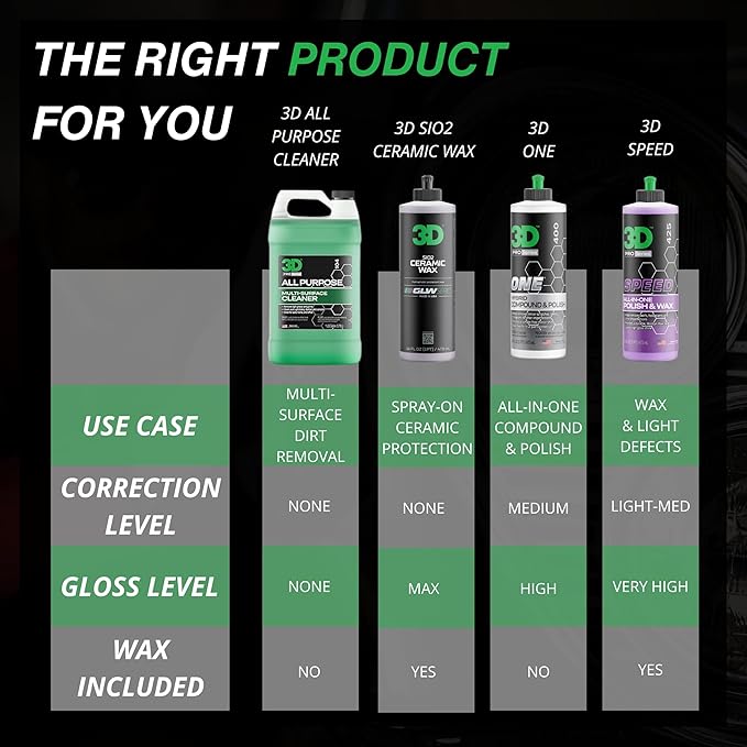 3D All Purpose Cleaner – High-Performance Interior & Exterior Car Cleaner for Vinyl, Leather, Plastic, Fabric, Carpet & More 