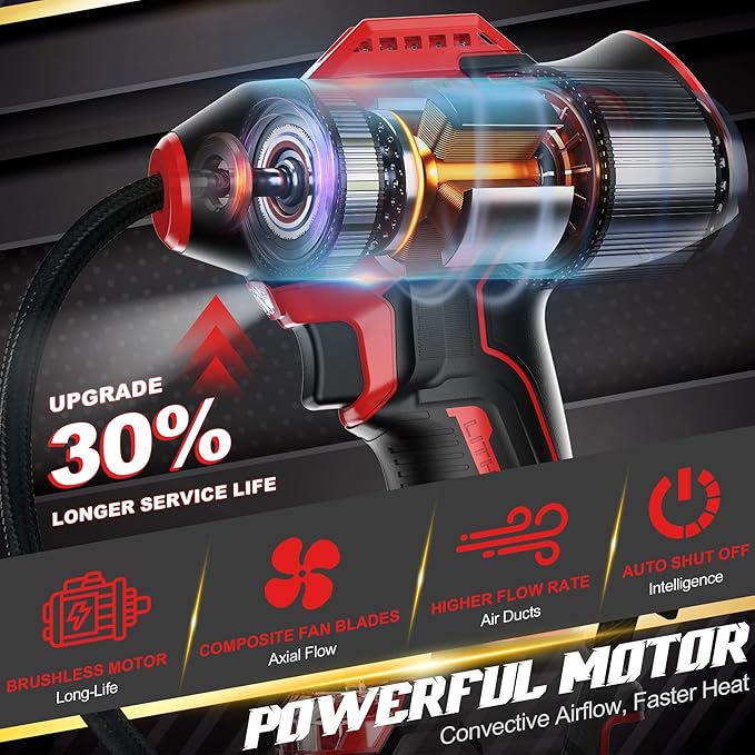 Tire Inflator Cordless for Milwaukee 18V Battery [Tool Only], 160PSI Portable Air Compressor with Pressure Gauge, Auto-Shutoff & Fast Inflation, Portable Air Pump for Car, Motorcycle, Bike, Ball