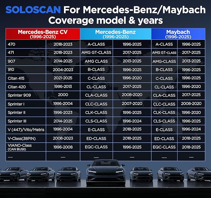 KINGBOLEN SOLOSCAN Bluetooth OBD2 Scanner for Mercedes-Benz MB (A/C/E/S/G/More), Maybach Bidirectional Scan Tool, All System