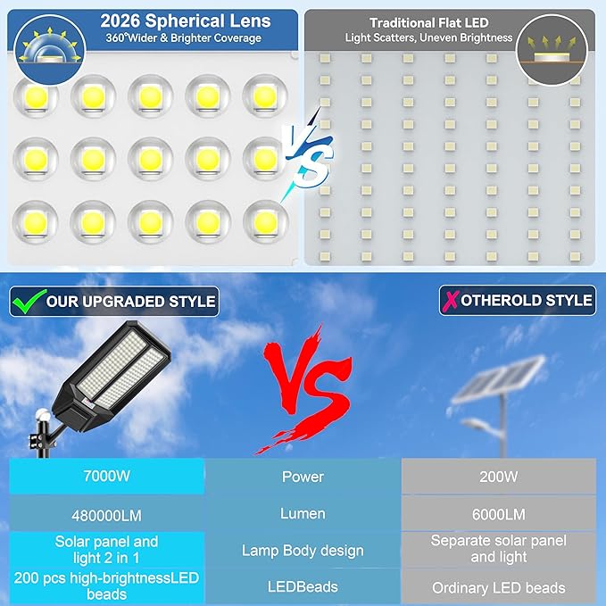 loyoele Ultra-Bright Solar Street Light with Motion Sensor, 11000W Commercial Outdoor Solar Security Light, IP67 Waterproof, Dusk-to-Dawn LED Flood Light for Yard, Parking Lot, Driveway, Barn, Garden