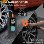 Y34 Tire Inflator Portable Air Compressor,4X Faster Inflation,10000mAh Cordless/12V DC 150PSI Air Pump for Car Tires with Digital Pressure Gauge/LED Light for Car,Motorcycle,Bike,Ball