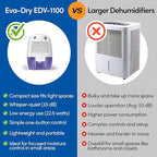 Eva-Dry EDV-1100 Whisper-quiet 16 OZ Dehumidifier with Auto Shut Off and Restart for small spaces in your Home, RV,