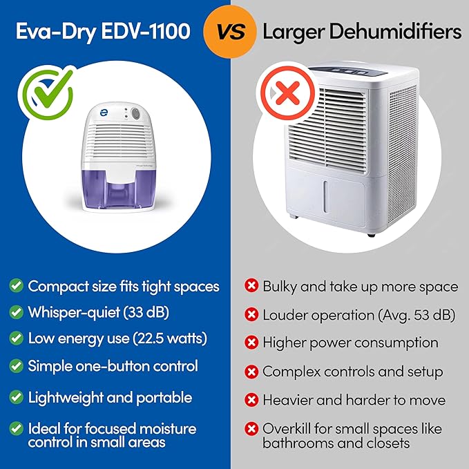 Eva-Dry EDV-1100 Whisper-quiet 16 OZ Dehumidifier with Auto Shut Off and Restart for small spaces in your Home, RV,