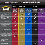 Gila® Heat Shield Elite™ 35% VLT Automotive Ceramic Window Tint DIY Advanced Heat Control Glare Control 2ft x 6.5ft (24in x 78in)