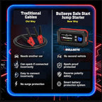 Bullseye Safety XL 1000A Car Battery Jump Starter Box with Jumper Cables, 12V Car Jump Starter Portable Booster for 6.0L Gas