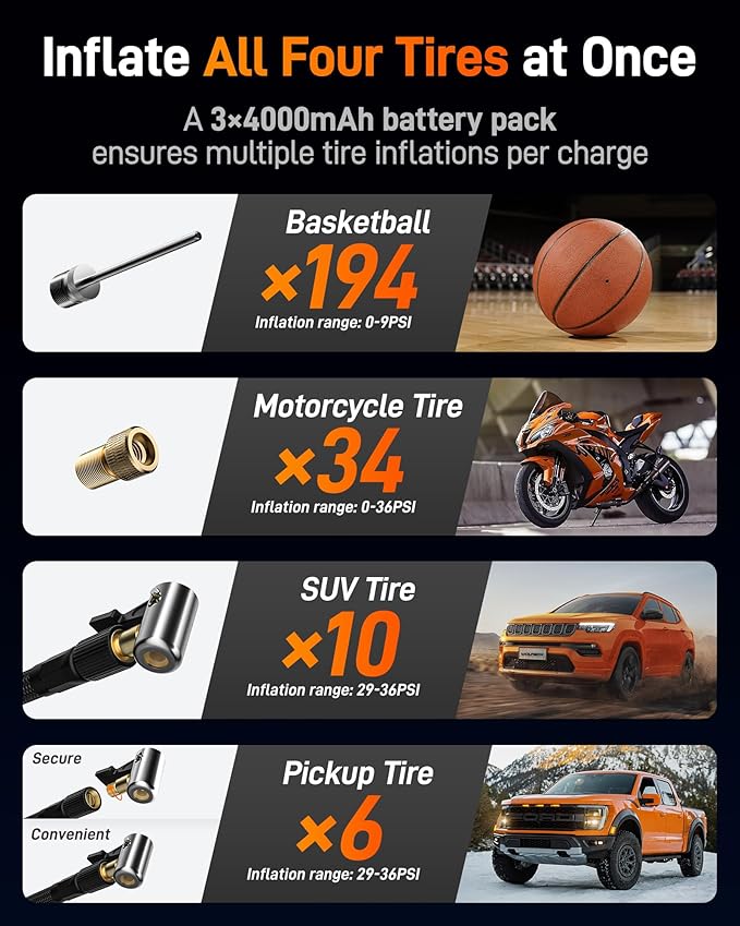 WOLFBOX 150PSI Heavy Duty Tire Inflator Portable Air Compressor,Double- cylinder 45LPM Fast Air Pump for Car Tires,3.5'' LED Display,20'' Hose,Air Compressor for Car,Pickup Truck,Bike