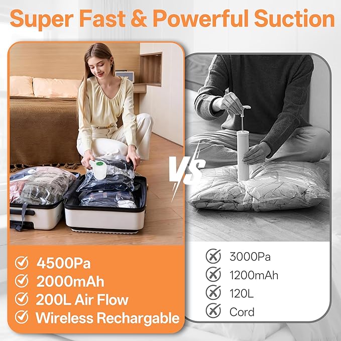 Vacuum Storage Bag with Rechargeable Cordless Pump, 9 Pack Vacuum Seal Space Saver Bags for Clothing Clothes Travel Home