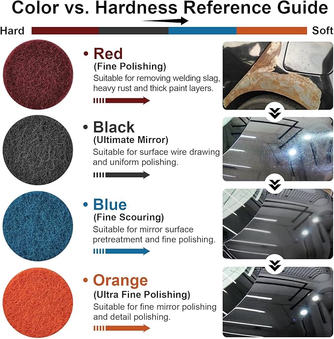 GOH DODD 38 Pieces 3 Inch Buffing Polishing Pads, Car Foam Drill Polishing Pad Kit Sponge Pads Buffer Polisher Kit Headlight 