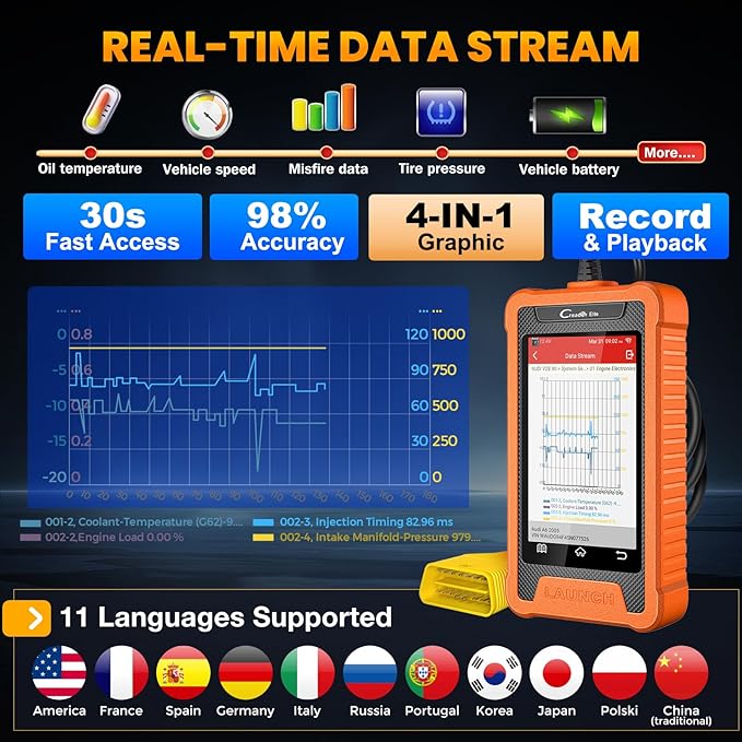 LAUNCH Creader Elite OBD2 Scanner Diagnostic Tool Fit for Audi Volkswagen Skoda Seat,Full System All Reset Bi-Directional Code