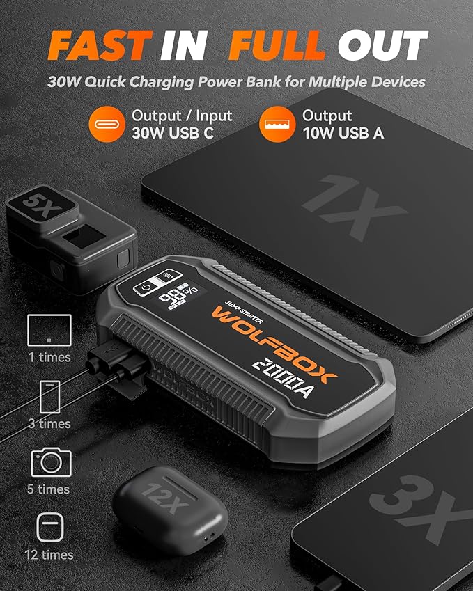 WOLFBOX 2000A Jump Starter, 44.4Wh Battery Jumper Starter Portable with LED Display, 12V Car Battery Jump Starter Pack