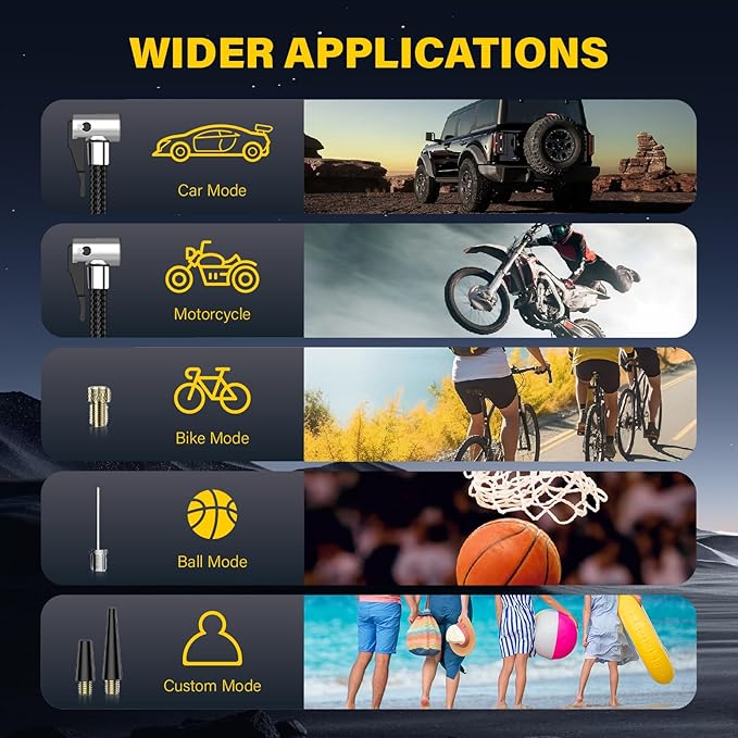 Upgraded Tire Inflator Portable Air Compressor, 150PSI Fast Cordless Air Pump for Car Tires, Auto Shut-Off Fast Inflation Tire Pump with Pressure Gauge & LED Light for Car, Bike, Motorcycle, Ball