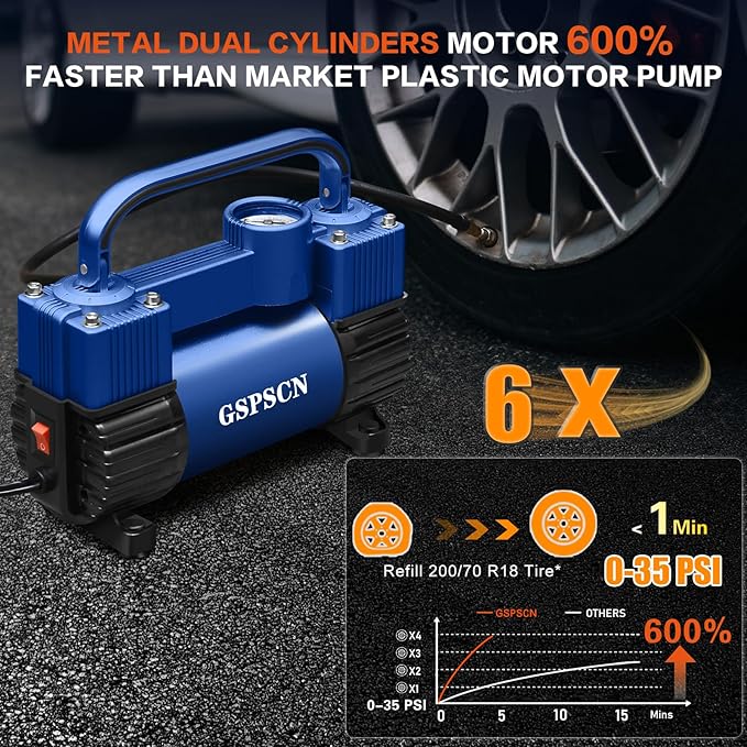 GSPSCN 6X Faster Inflation Tire Inflator Heavy Duty Double Cylinders with Portable Bag- Car Accessories，Metal 12V Air Compressor Pump 150PSI with Adapter for Car, Truck, SUV Tires, Dinghy, Air Bed