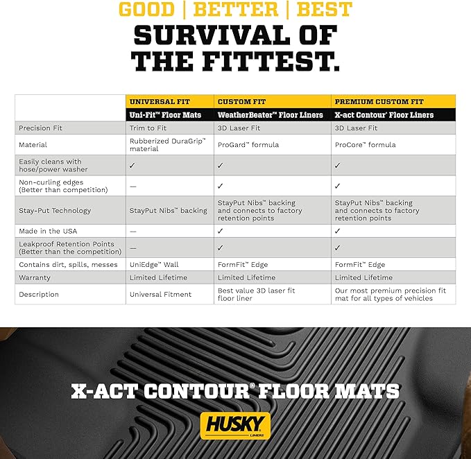Husky Liners X-act Contour Floor Mats | Fits 2015-2026 Ford F-150, 2017-2026 Ford F-250/F-350/F-450 SuperCrew (Crew Cab) & SuperCab (EXT Cab) | Center Hump, 1-pc Black - 53461