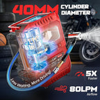 5X Faster Tire Inflator Portable Air Compressor, 160PSI Cordless Air Pump Compatible with Milwaukee 18V Battery with Digital Pressure Gauge, LED Light, Deflator & Auto Shut-Off for Car, Bicycle, Truck