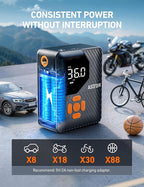 AstroAI L7 Mini Tire Inflator Portable Air Compressor,150 PSI Cordless Car Tires Air Pump with LED Lights&Pressure Gauge,Auto Shut-Off - Tire Pump for Auto,Motorcycle, Bicycle, Ball Orange