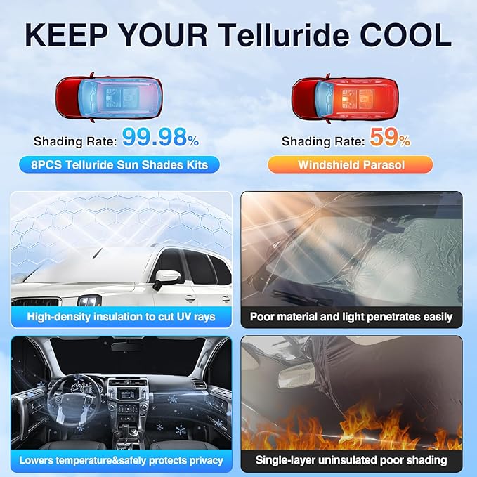 Sunsdrew 8PCS Windshield Sun Shade Kit for Kia Telluride 2020-2025 Full Privacy Side Rear Window Shade Cover Foldable Sun Visor Protector Blocks UV&Heat Telluride Interior Accessories