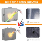 Noiposi Document Organizer with 5200℉ Heat Insulated,Waterproof and Fireproof Document Box,Portable Home Travel Safe Storage 