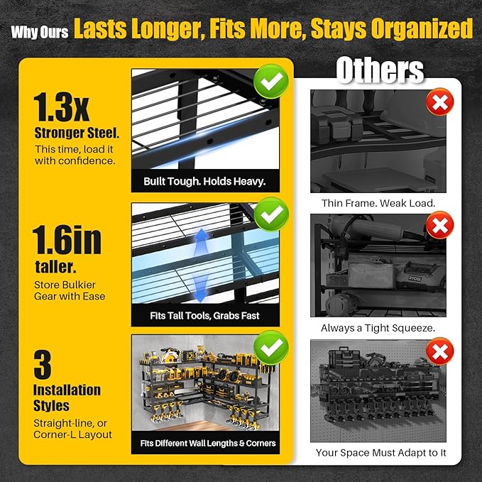XLarge 64''W Power Tool Organizer Wall Mount | Modular&Corner-Fit 820lbs Garage Storage Rack with 8 Cordless Drill Holder | 4