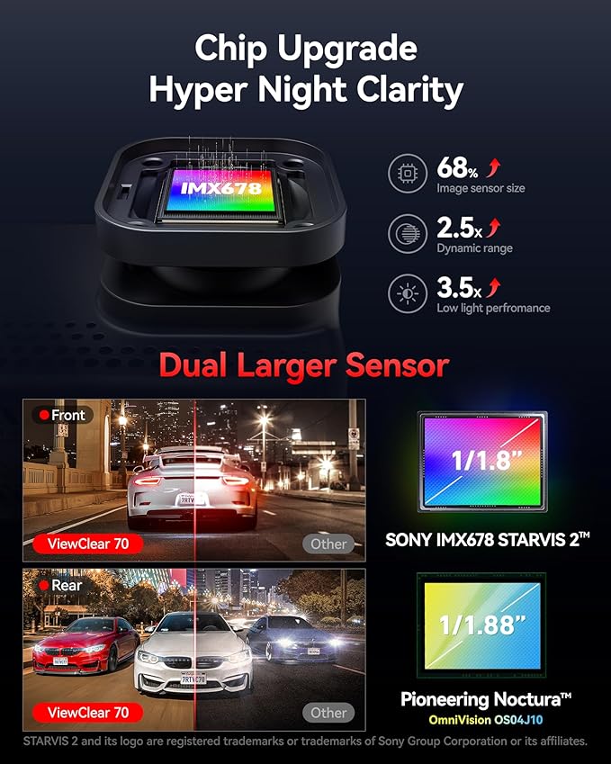 REDTIGER ViewClear 70 4K+2.5K Dash Cam Front and Rear, 8MP STARVIS 2 IMX678 x Noctura™ Sensor, Dual HDR Hyper Night Clarity, 