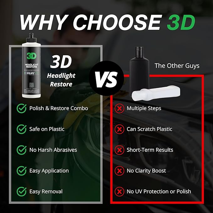 3D GLW Series Headlight Restore – 2-Step Kit Removes Oxidation, Scratches & Yellowing | UV Protection for Clear Headlights & 