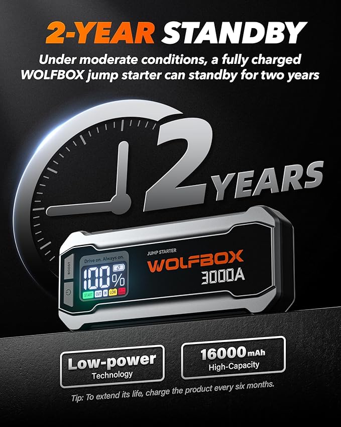 WOLFBOX 3000A Jump Starter,12V Car Battery Jump Starter with 65W Quick Charger,LED Display,59.2Wh Portable Jump