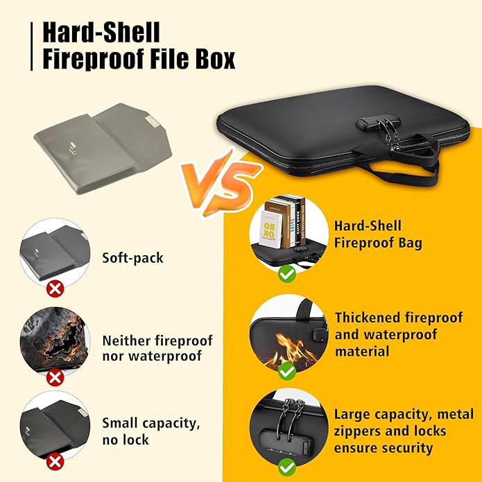 Fireproof Document Box with Combination Lock, Hard-Shell Fireproof File Organizer for Legal Documents, Laptop, Valuables & Im