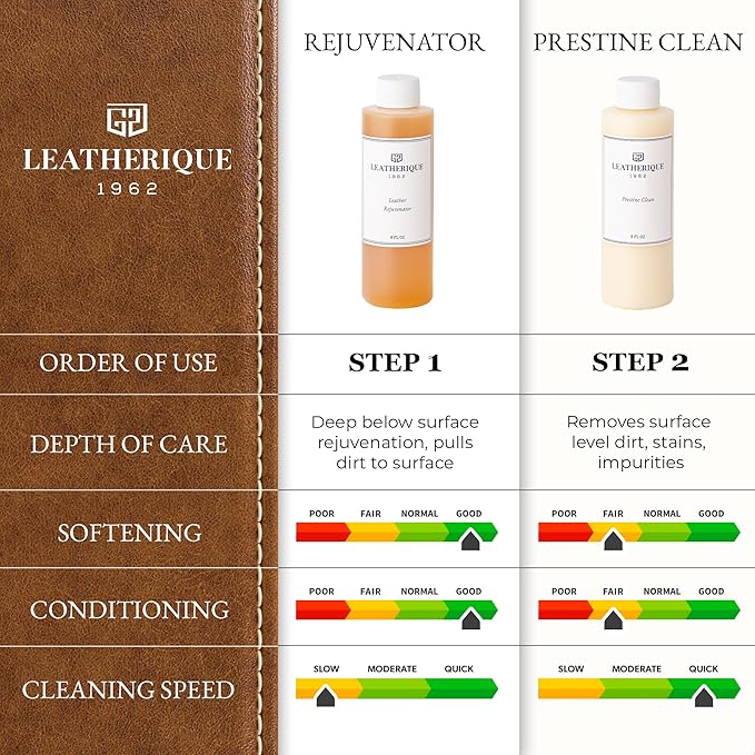 Leatherique Leather Care & Preservation Set - 8 oz | Leatherique Rejuvenator Oil & Prestine Clean 2-Step System | Softens, Co