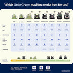 BISSELL Little Green Mini Portable Carpet and Upholstery Deep Cleaner, Car/Auto Detailer, with HydroRinse Self-Cleaning Tool 