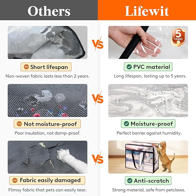 Lifewit 2 Pack Clear Clothes Storage Bags, 75L Plastic Blanket Storage Bag, Vinyl Foldable Moving Bags with Zipper, Closet Or