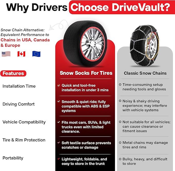 Snow Socks for Tires | Alternative for Tire Snow Chains | Ultra Grip Series | Reusable Snow Traction Device for Passenger Car
