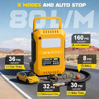 5X Faster Tire Inflator Portable Air Compressor, 160PSI Cordless Air Pump Compatible with Dewalt 20V Battery with Digital Pressure Gauge, LED Light, Deflator & Auto Shut-Off for Car, Motorcycle, Truck