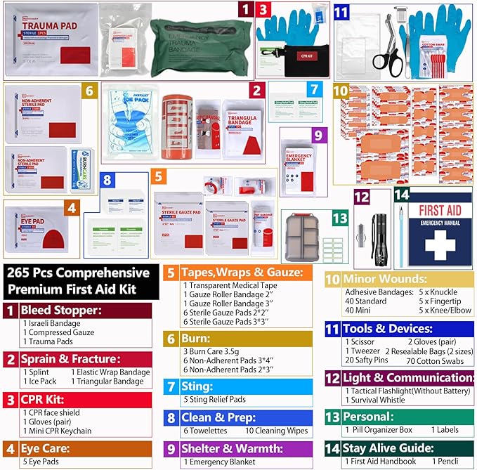 Upgrade - Comprehensive First Aid Kit with Labelled Compartments, Molle System Emergency Kits for Car,Home,Hiking, Backpackin