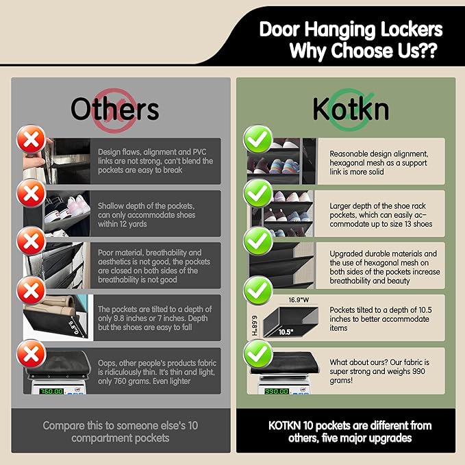 Kotkn 10 Tier Over The Door Organizer - Heavy Duty Hanging Storage Rack with Sturdy Oxford Fabric, Holds 20+ Pairs of Footwea
