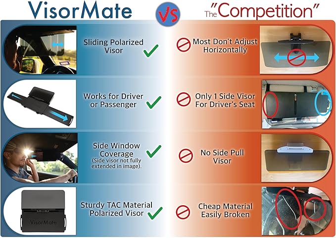 VisorMate 2.0 by DrivenVision – Car Visor Extender for Driver Side, Polarized Auto Sun Visor Extension with Side Panel, Sun Visor Extender for Car, SUV, Short People & Sun Glare Blocking