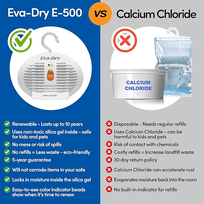 Eva-Dry E-500 Renewable Dehumidifier 2-Pack (6-8 oz Capacity Each), White - Ideal for Closets, Bathrooms, Safes, Boats, and