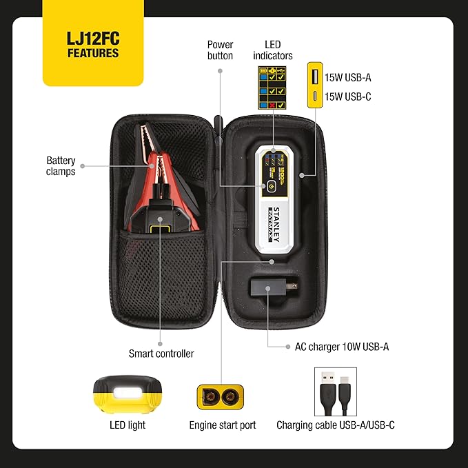 STANLEY LJ12FC 1200A Lithium Jump Starter with 15 Watt USB-A and USB-C Power, Includes Clamps and Carrying Case