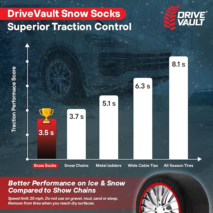 Snow Socks for Tires | Alternative for Tire Snow Chains | Ultra Grip Series | Reusable Snow Traction Device for Passenger Car