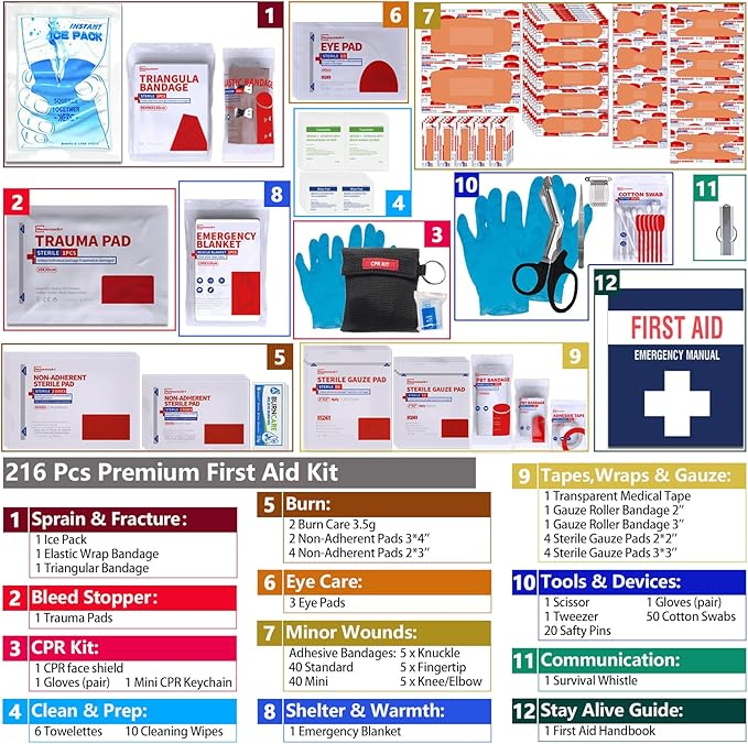 First Aid Kit, Upgrade Trauma First Aid Kit with Labelled Compartments -Emergency Medical Kits with Molle System First Aid Ki