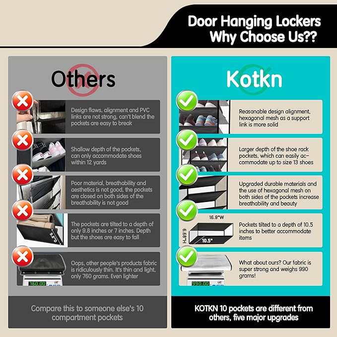 Kotkn 10 Tier Hanging Shoe Rack - Heavy Duty Behind The Door Hanging Shoe Rack, Sturdy Oxford Cloth, 20+ Pairs Over The Door 