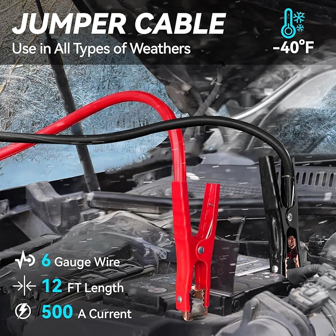 Car Emergency Safety Kit Bag with Portable Air Compressor, Jumper Cables,First Aid Kit, Tire Pressure Gauge, Auto Vehicle Saf