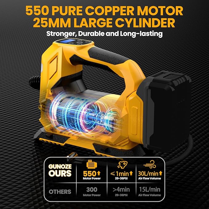 Cordless Tire Inflator Air Compressor for DeWalt 20V Max Battery, 150PSI Portable LED Light Handheld Air Pump with Digital Pressure Gauge for Cars Motorcycles Bikes Sport Balls(Battery Not Included)
