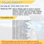 80 BIT Transponder Ignition Car Key, 4D-63 H84 H85 H92 Replacement for Ford F-Series Expedition Escape Explorer Focus Mustang