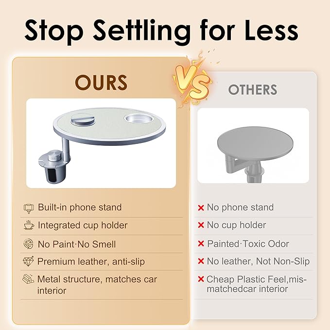 Car Food Tray & Car Table Tray with Car-Grade Aluminum Cup Holder & Phone Stand, Premium Wood with Leather Surface, 360° Rotating Car Desk for Laptop &Eating (Round, White)