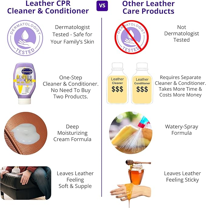 Leather CPR Microfiber Applicator Sponge & 2pcs 16in Towels - Use for Applying Conditioner and Cleaner to Car Interiors and F
