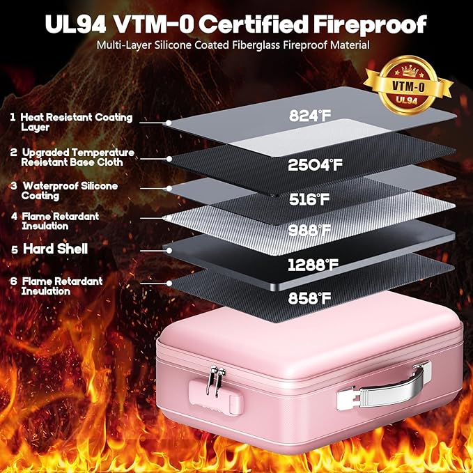 Fireproof Document Box, Hard Case Highly Flame-Resistant Fire Proof Waterproof File Organizer with Lock, Portable Fire Safe f